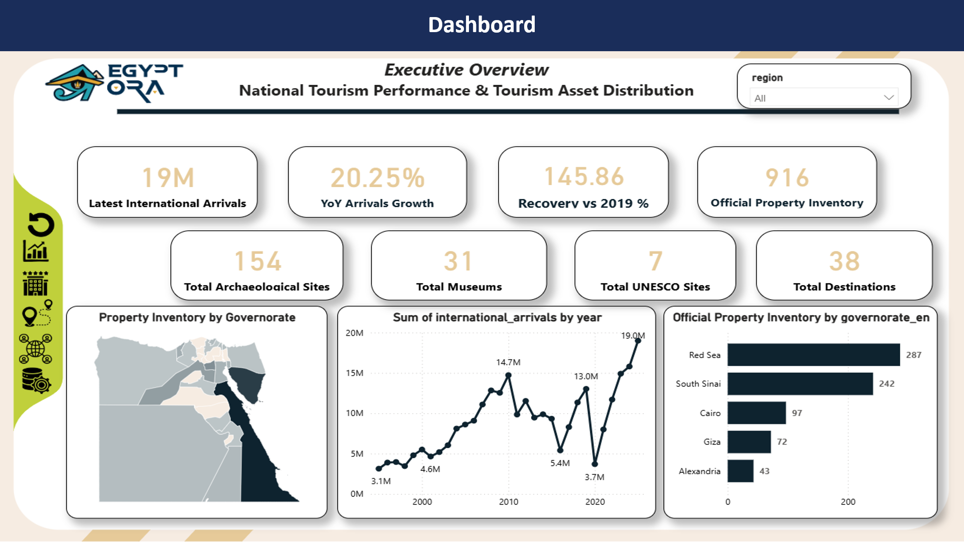 Egyptora — Executive Overview