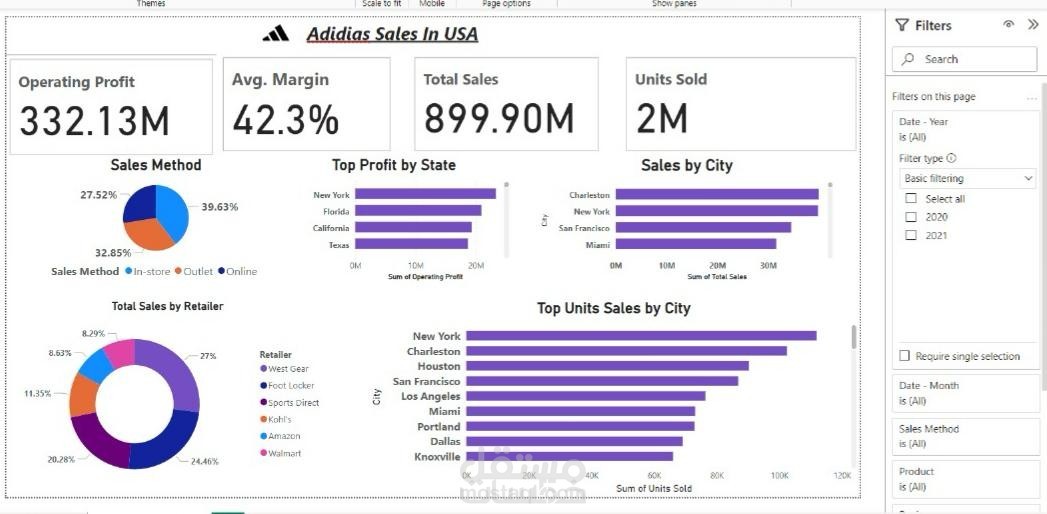 Adidas Sales in USA