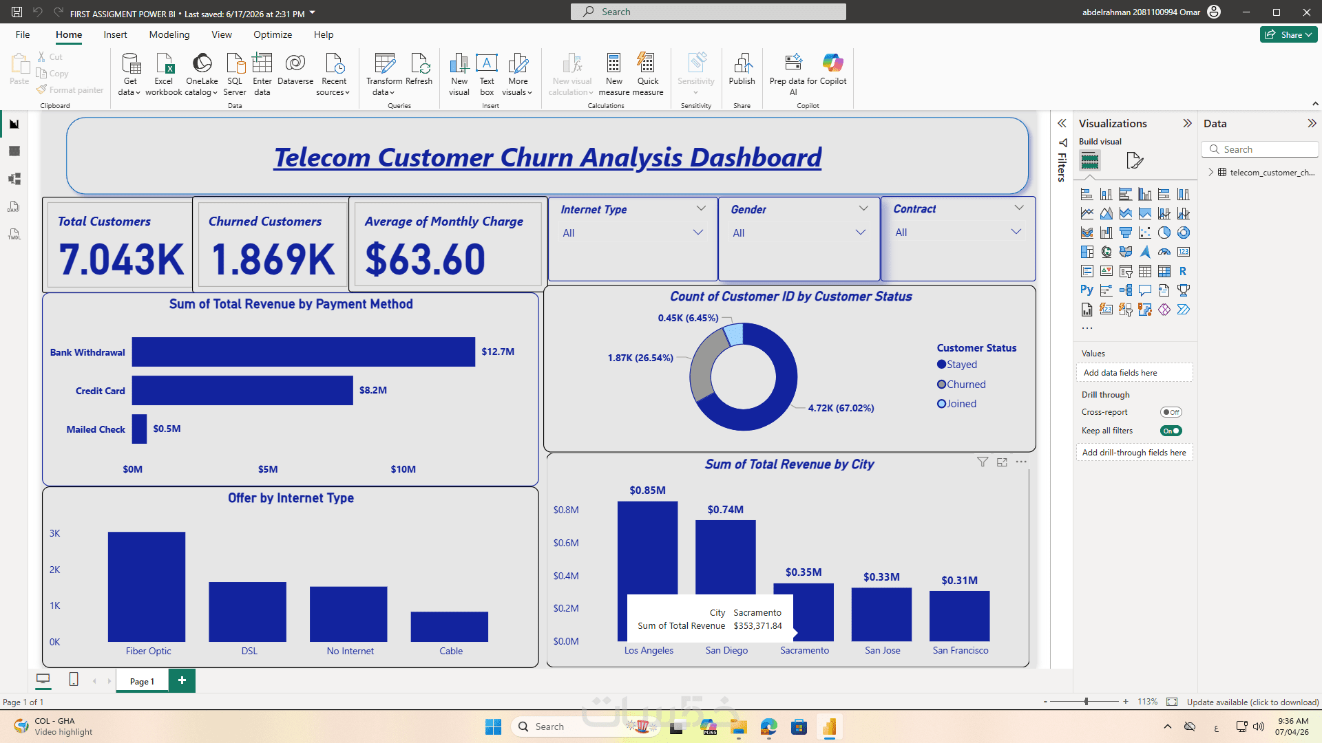 Telecom Customer Churn Analysis