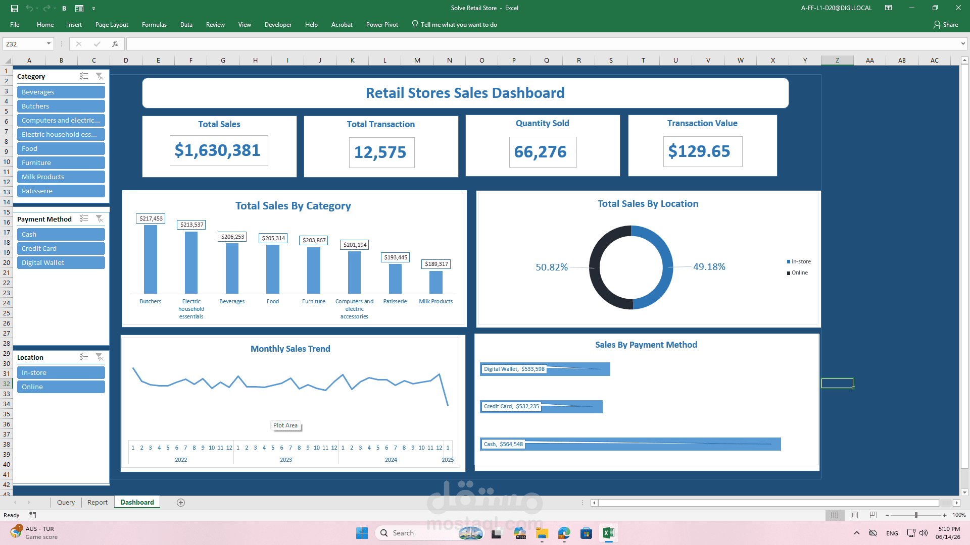 Retail Stores Sales Dashboard